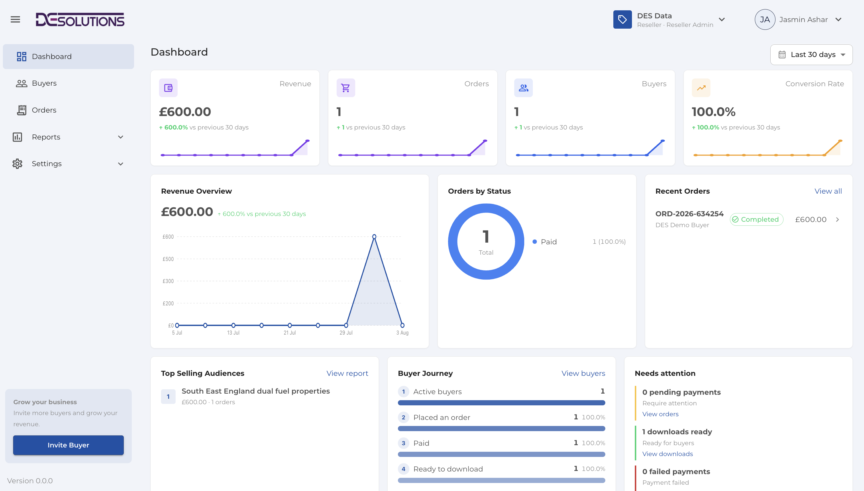 Reseller dashboard showing revenue, orders, buyers and recent activity